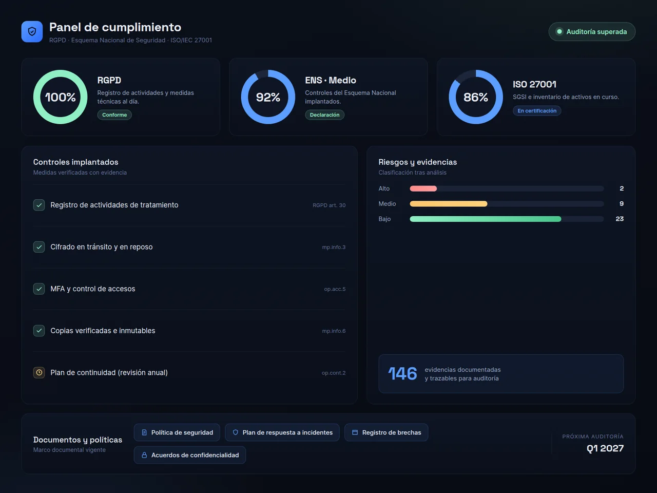 Panel de cumplimiento RGPD, ENS e ISO 27001 de AGX OSINT